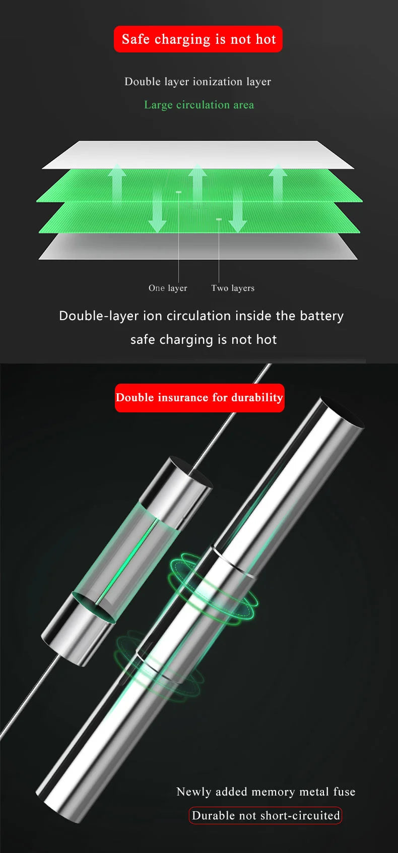 A diagram shows the High Capacity iPhone Battery 4-11 Pro Max 1800mAh+ with a double-layer ionization structure for safe charging, featuring a large circulation area, memory metal fuse for durability and protection, and compatibility with iPhone Models 4-11 Pro Max.