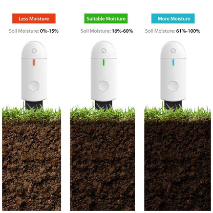 Smart Soil Moisture Meter for Garden Plant Care
