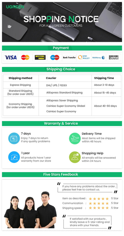 Infographic titled Shopping Notice for Ugreen Customers showcases the UGREEN Laptop Stand - Adjustable Foldable Aluminum with an ergonomic design. It provides shipping options, timeframes, a 7-day return policy, 1-year warranty, feedback with a 5-star rating system, payment logos, and an image of three employees.