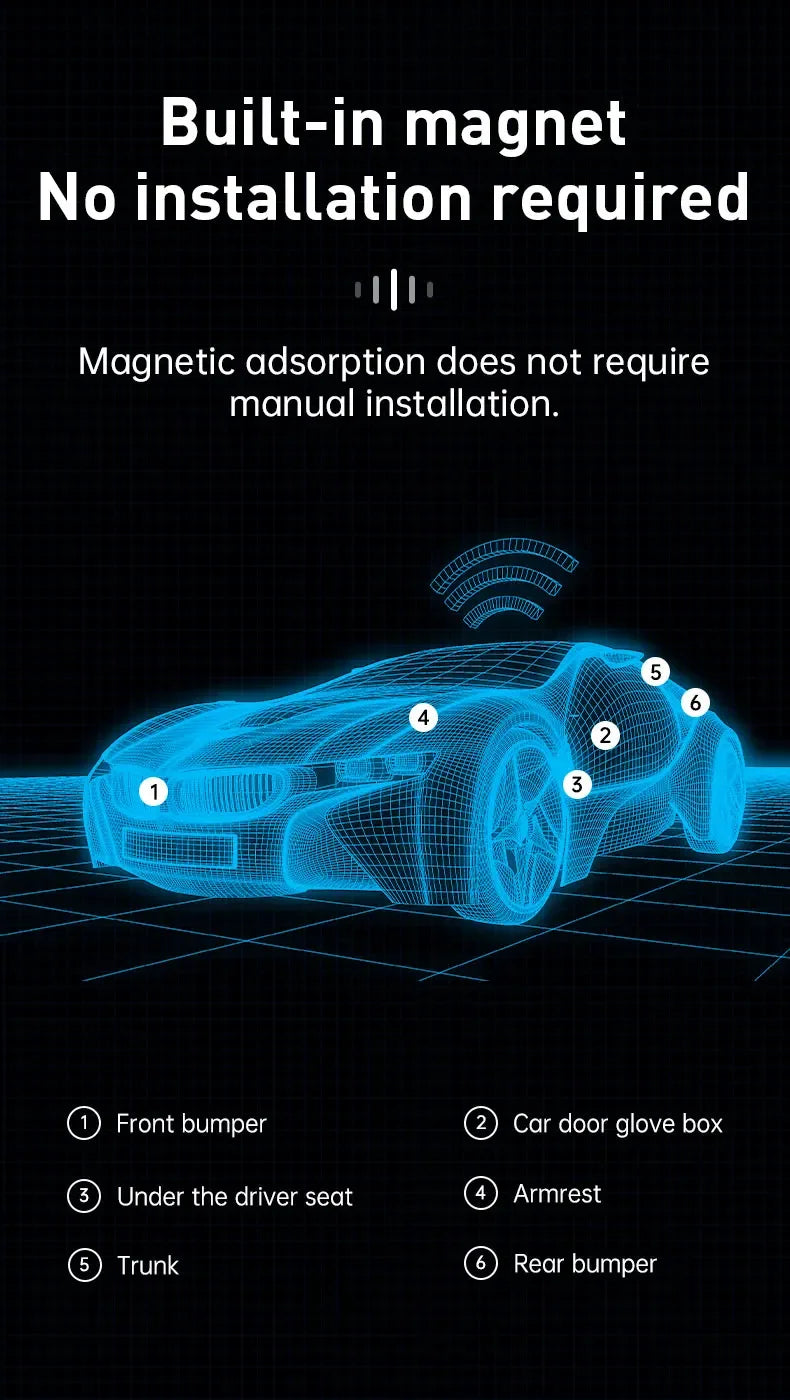 A digital blueprint shows six numbered spots to place the Mini Magnetic GPS Tracker: Real-Time Pet Locator on a car—front bumper, under driver seat, trunk, glove box, armrest, and rear bumper. Text highlights easy installation and real-time tracking.