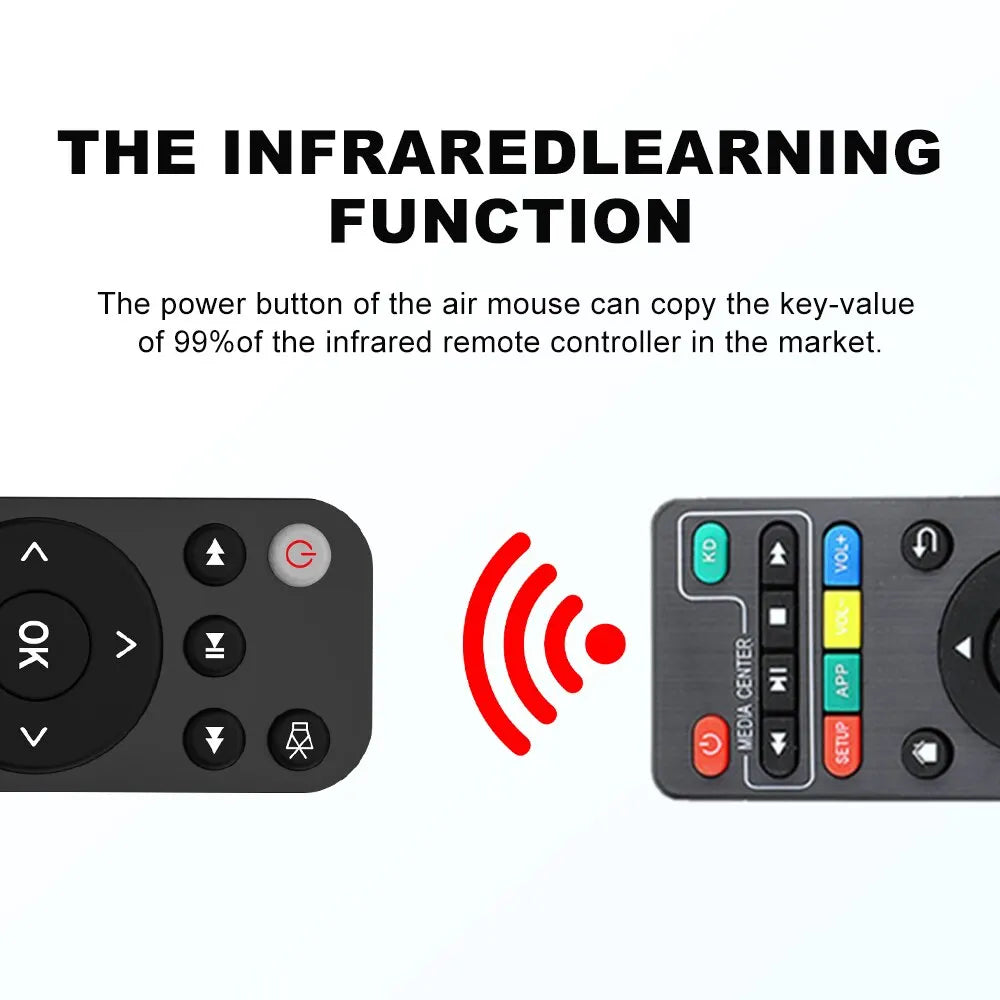 Smart Home Bluetooth Remote for TV and Projector