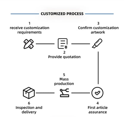 Flowchart titled Customized Process for JNUO H13 HEPA Air Purifier: 1. Receive requirements (hammer); 2. Provide quotation (document); 3. Confirm artwork (pen); 4. First article assurance; 5. Mass production with advanced filtration system (robot arm); 6. Inspection and delivery (box).