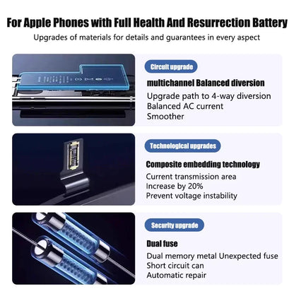 Showcase of the XDOU Battery for iPhone SE 5-11 Pro featuring Full Health and Resurrection Battery. It has a zero-cycle battery, circuit upgrade with balanced diversion, advanced composite embedding technology, and dual fuse enhanced security. Free tools included. Perfect choice for iPhone users!.