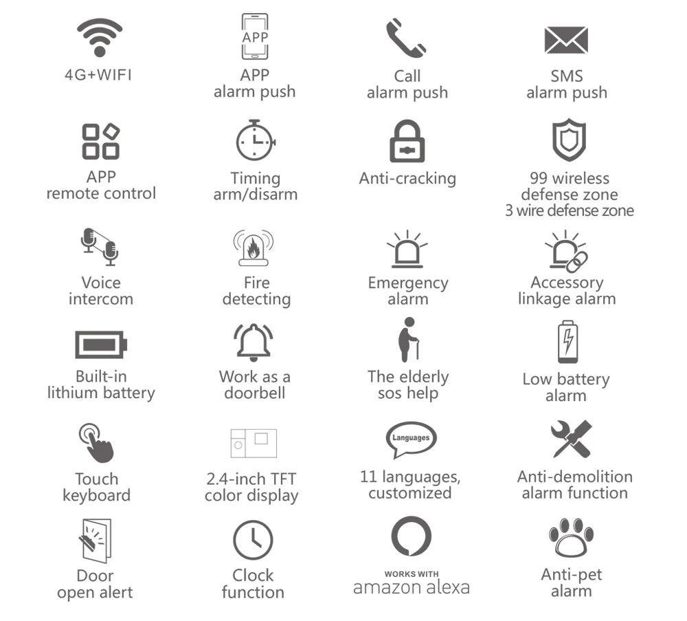 PGST Home Security Alarm System with WiFi & Motion Sensor