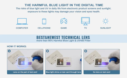 The infographic details the harmful effects of blue light from devices like computers, phones, games, and TVs. It features the YINSQER Titanium Rimless Reading Glasses that block over 95% of harmful blue light with scratch-resistant lenses and includes test card visuals for evidence.