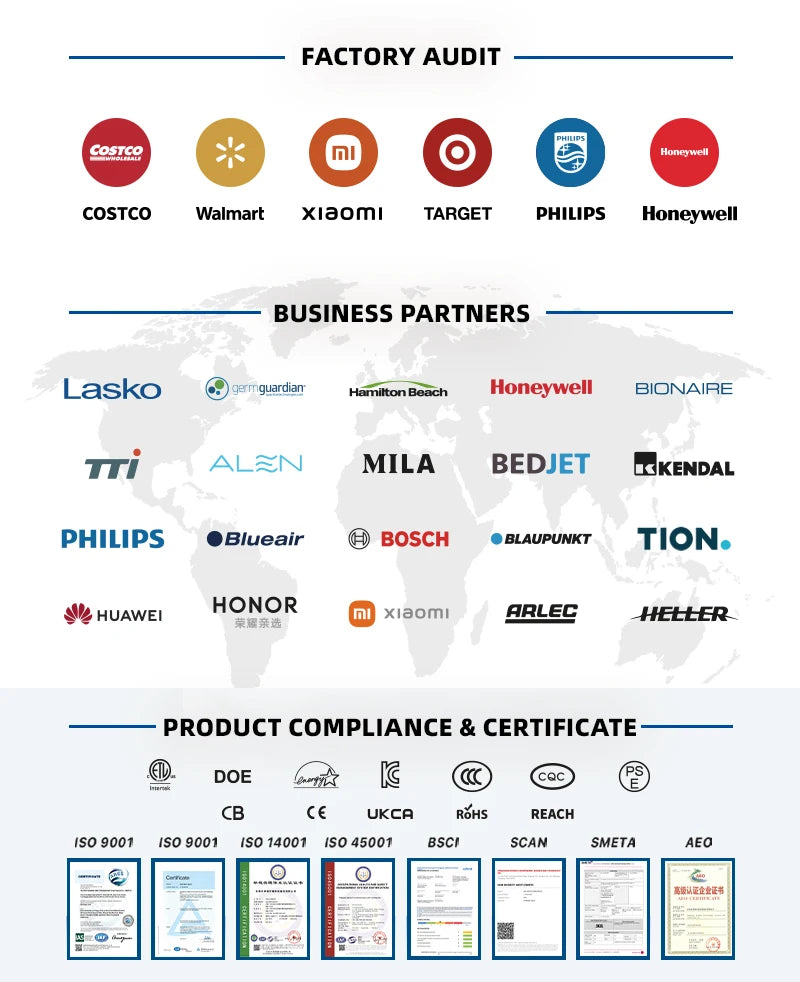 Infographic displays Factory Audit logos (Costco, Walmart, Xiaomi), Business Partners like Philips and Bosch, and Product Compliance logos (ISO, CE, RoHS). It highlights our advanced filtration system in the JNUO H13 HEPA Air Purifier for Smoke and Aromatherapy to ensure optimal air purity.