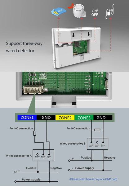 PGST Home Security Alarm System with WiFi & Motion Sensor