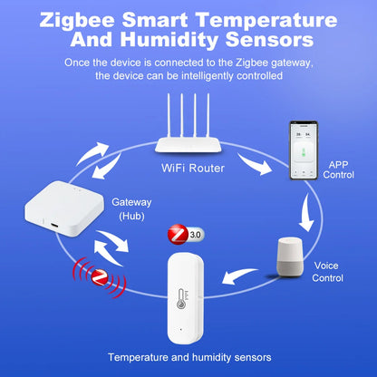 Sensore di temperatura e umidità Tuya Smart Zigbee con controllo vocale