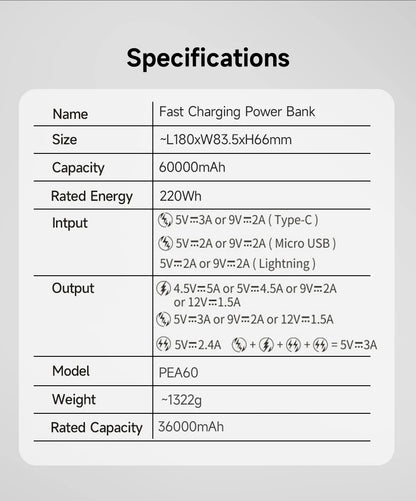 ROMOSS PEA60 Power Bank da 60000 mAh - Soluzione di ricarica rapida