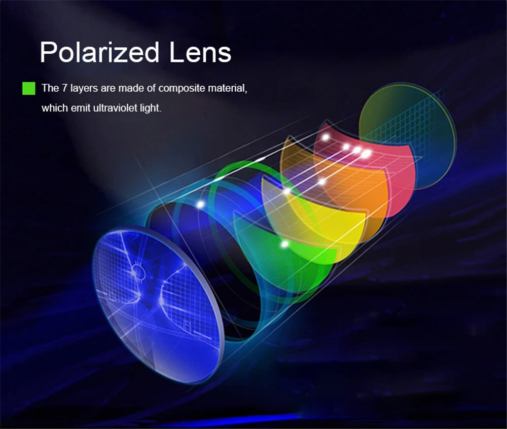An illustration of the Polarized Clip-On Sunglasses shows seven vibrant composite layers with UV400 protection, emitting ultraviolet light to provide anti-glare benefits. Each layer glows against a dark backdrop, reminiscent of how these sunglasses function.
