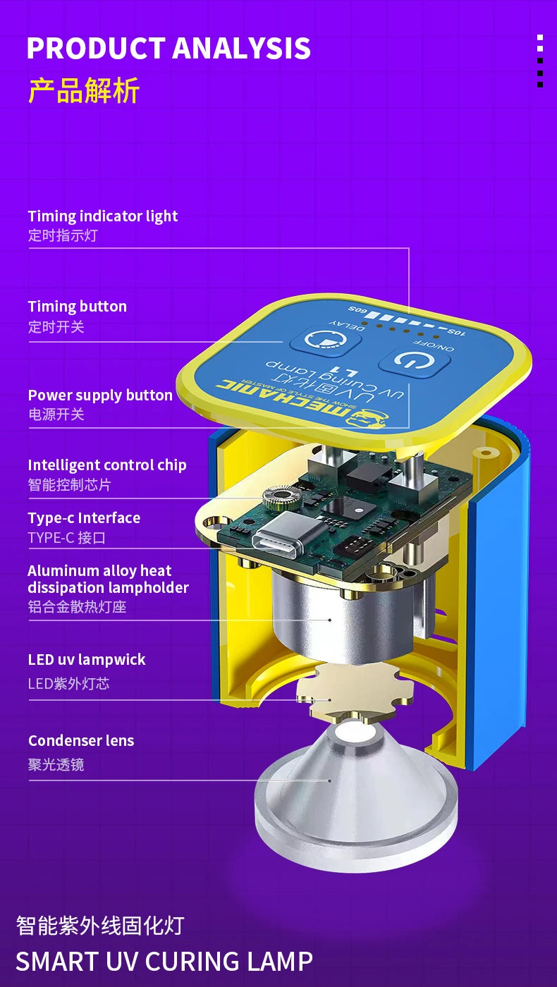 Illustration of the Mechanic L1 UV Curing Lamp for quick phone repair. Labeled features: timing indicator light, button, power supply switch, intelligent control chip, Type-C port, aluminum alloy heat dissipation system, LED UV lampwick, and condenser lens for efficient UV glue cure.