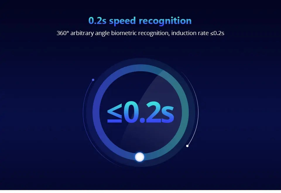 The graphic features a blue circular gauge with <0.2s text, highlighting the KERUI Keyless Fingerprint Padlocks 360° biometric recognition and ≤0.2s induction rate, showcasing advanced tech against a dark blue background.