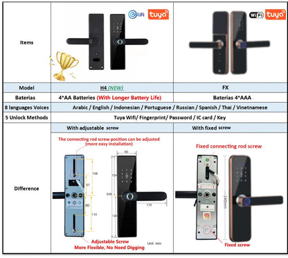 RAYKUBE Tuya Wifi Smart Lock H4 - Keyless Access Solution