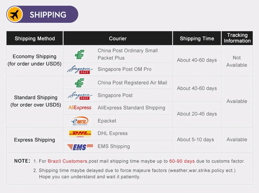 The shipping chart lists methods, couriers, times, and tracking. For the Mini Bluetooth GPS Tracker for Easy Anti-Lost Solutions, choose Economy, Standard, or Express Shipping. Note potential delays for Brazil customers.