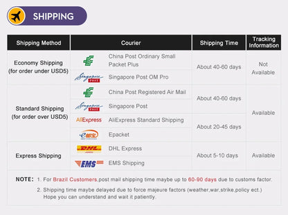 The shipping chart lists methods, couriers, times, and tracking. For the Mini Bluetooth GPS Tracker for Easy Anti-Lost Solutions, choose Economy, Standard, or Express Shipping. Note potential delays for Brazil customers.