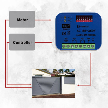Smart Tuya WiFi Garage Door Receiver with Voice Control