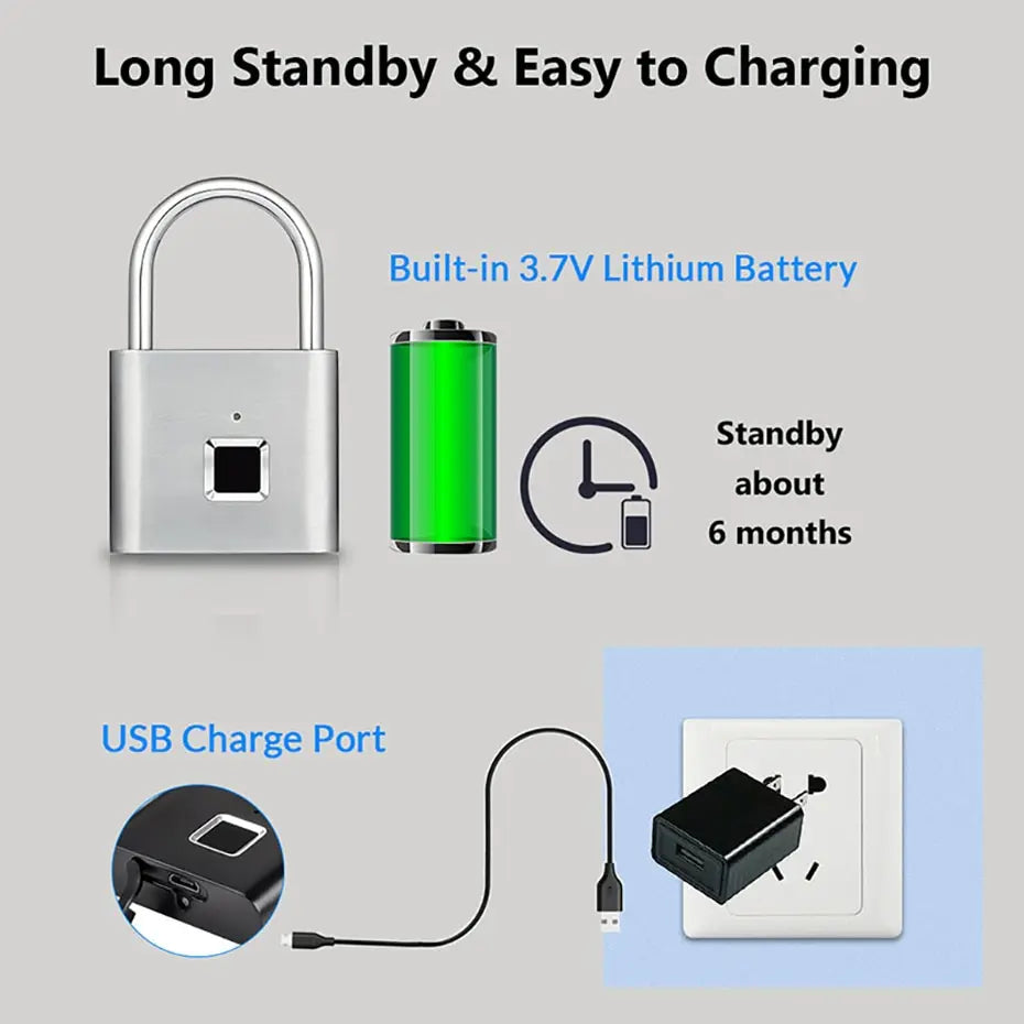 Illustration of the KERUI Keyless Fingerprint Padlock with a built-in 3.7V lithium battery, USB charge port, and 6-month standby. Features advanced fingerprint unlocking in 0.2s, battery icon, charging port close-up, and charger plugged into a wall socket. Waterproof design included.