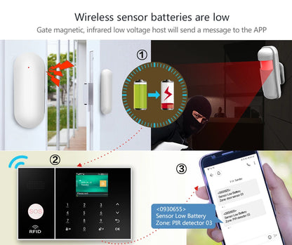 PGST Home Security Alarm System with WiFi & Motion Sensor