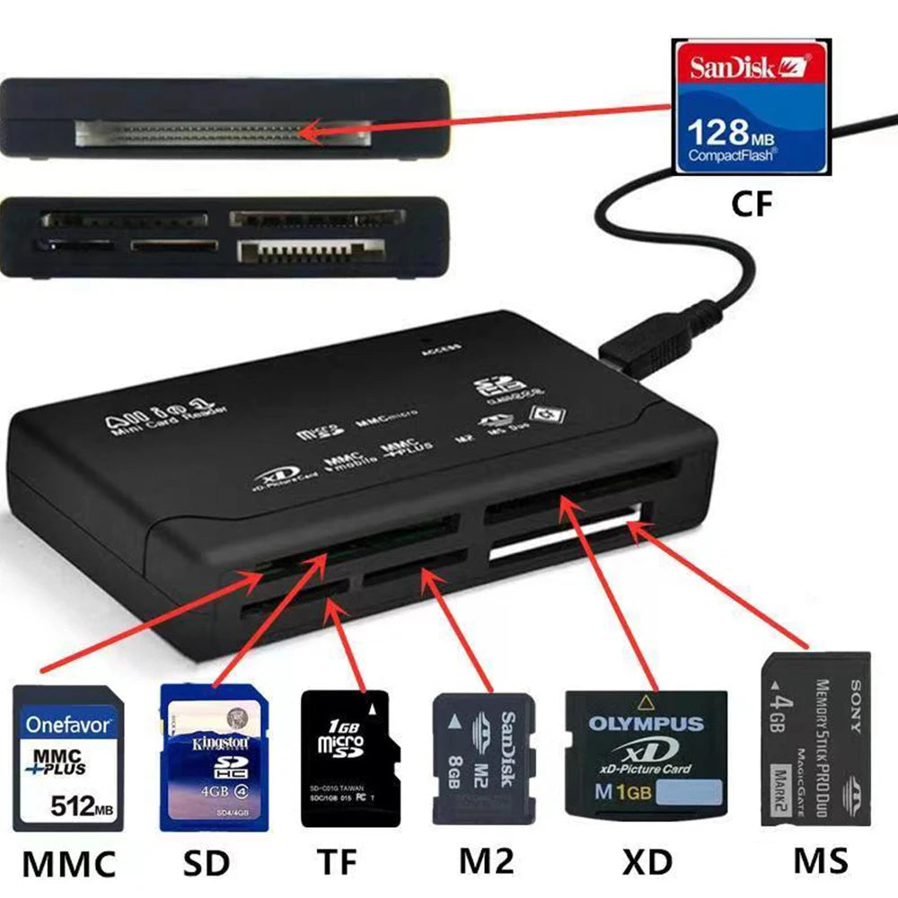 Tegcame USB-kortleser: Adapter for støtte for flere kort